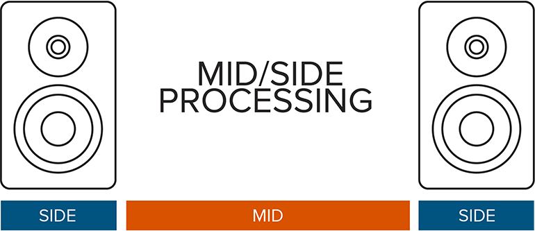 Mid Side Processing