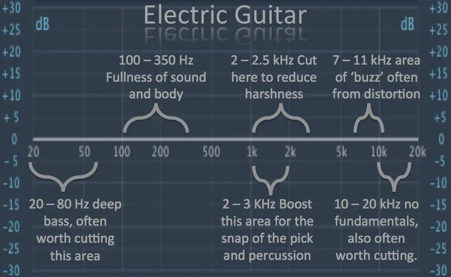 Vocal Eq Chart