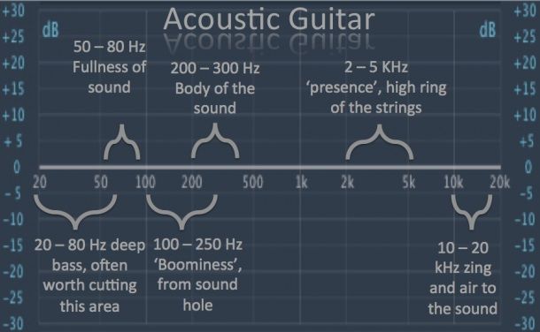 EQ-Acoustic-Guitar.jpg