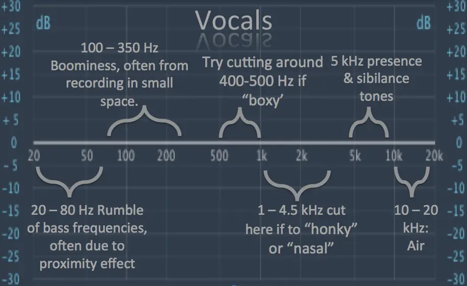 how to eq vocals